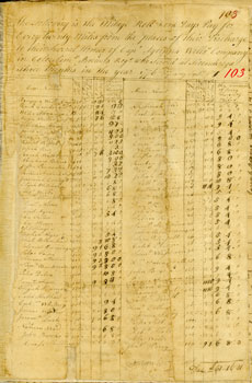 image: Payroll for Agrippa Wells' Company for Service at Ticonderoga